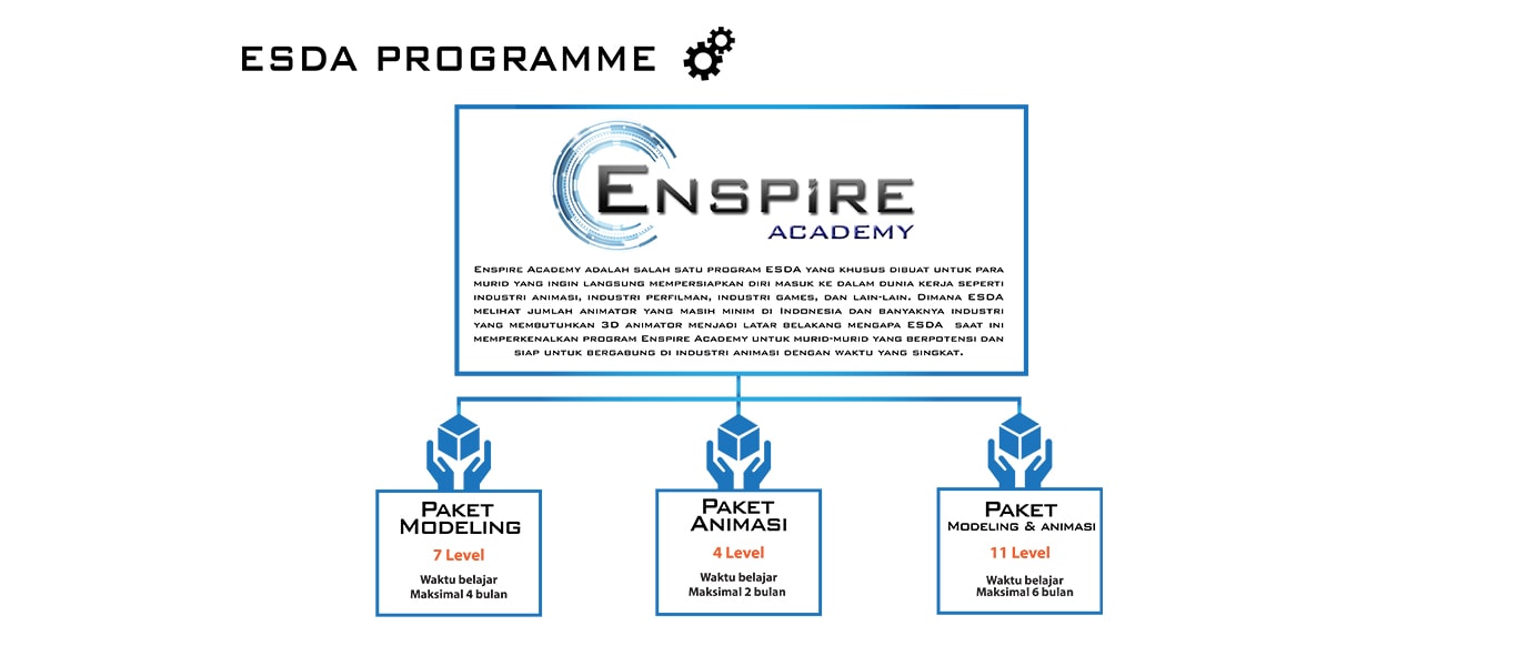slide program 2